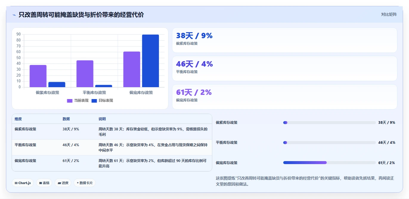 电商库存决策指南：用精细化运营判断库存结构方案