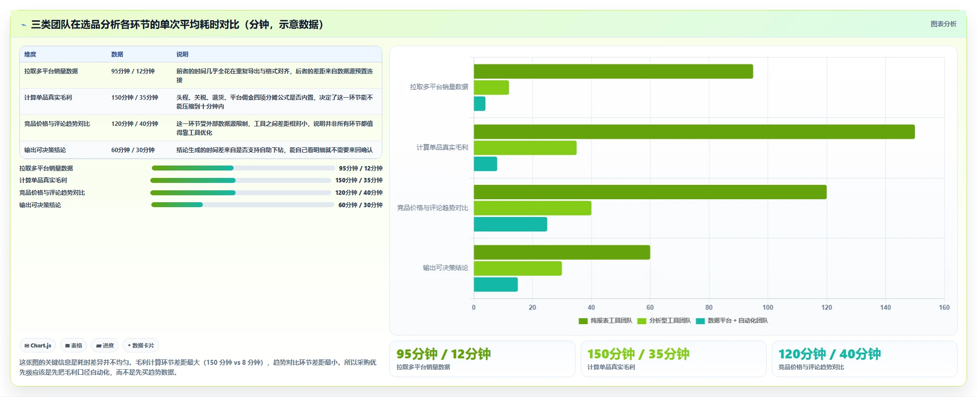 运营工具怎么选？选品分析相关的成本控制判断标准