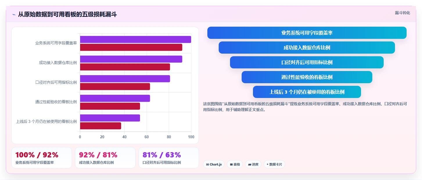 运营工具选择标准：数据看板维度如何评估选型方法