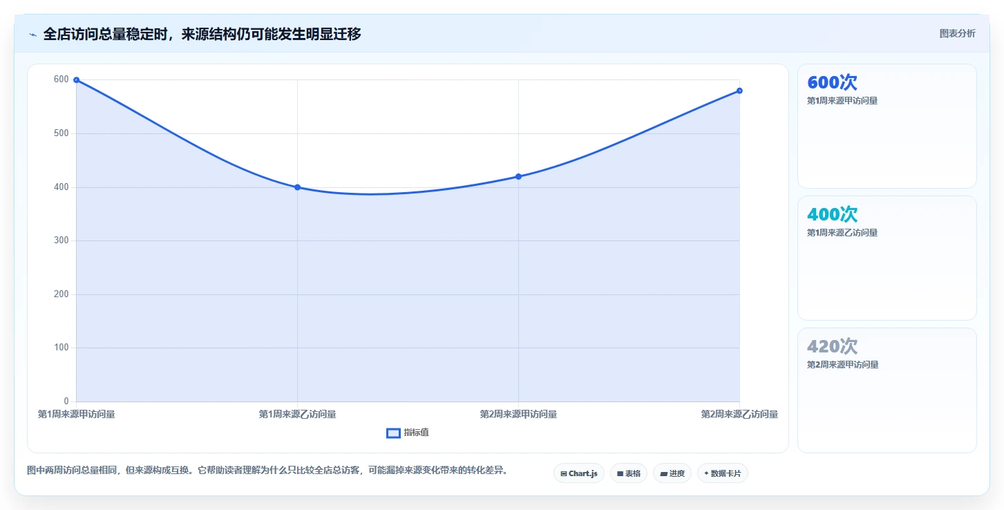 拼多多数据分析工具免费工作指南：用日常管理解决流量来源问题