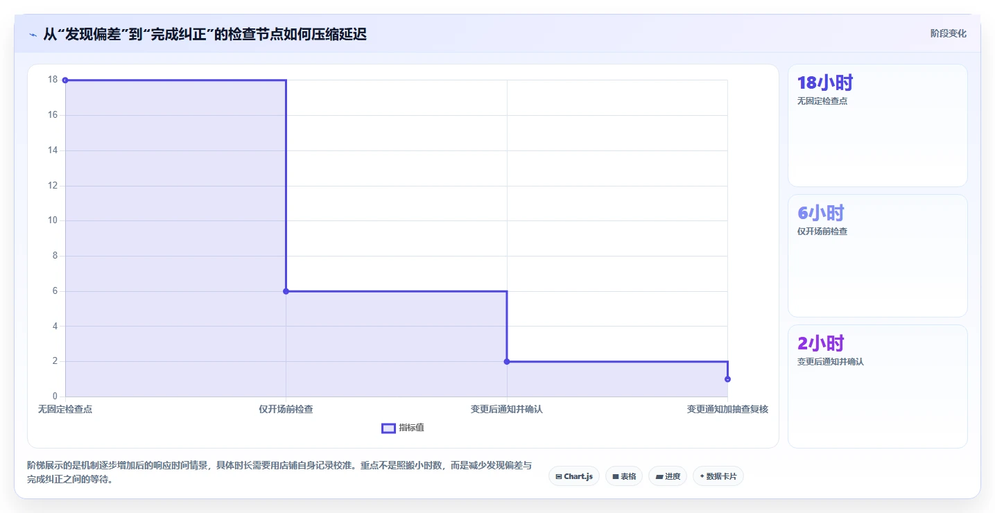 想做好如何运营好一个店铺，先掌握旺季准备中的团队执行