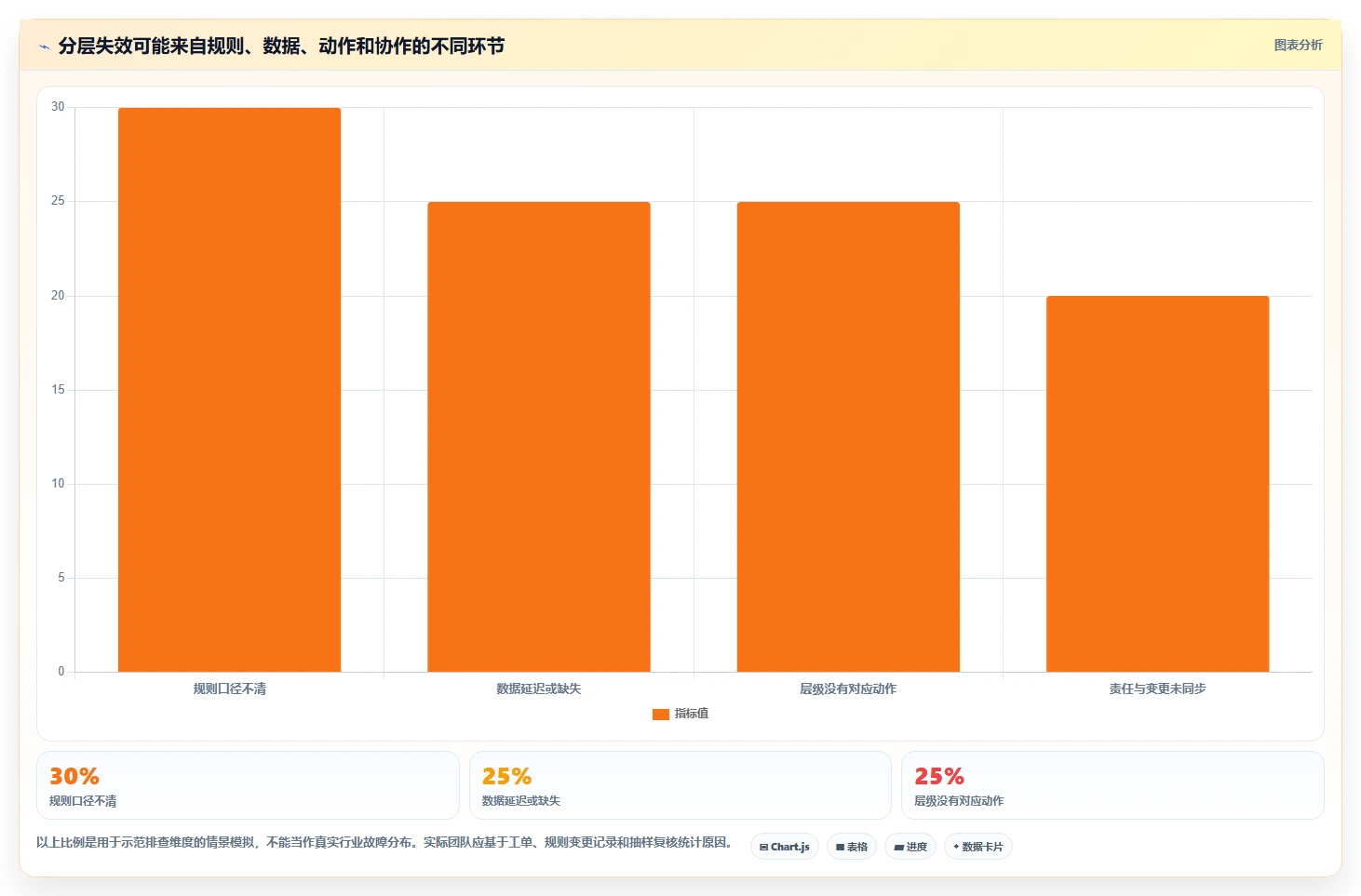 运营数据管理要点：用户分层的日常管理如何设计