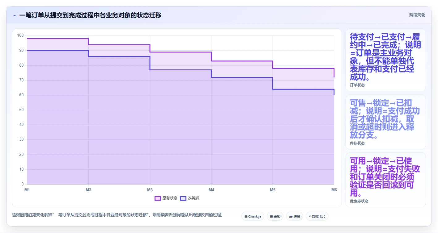 电商系统开发：产品经理进阶版清单：接口联调需要检查哪些环节