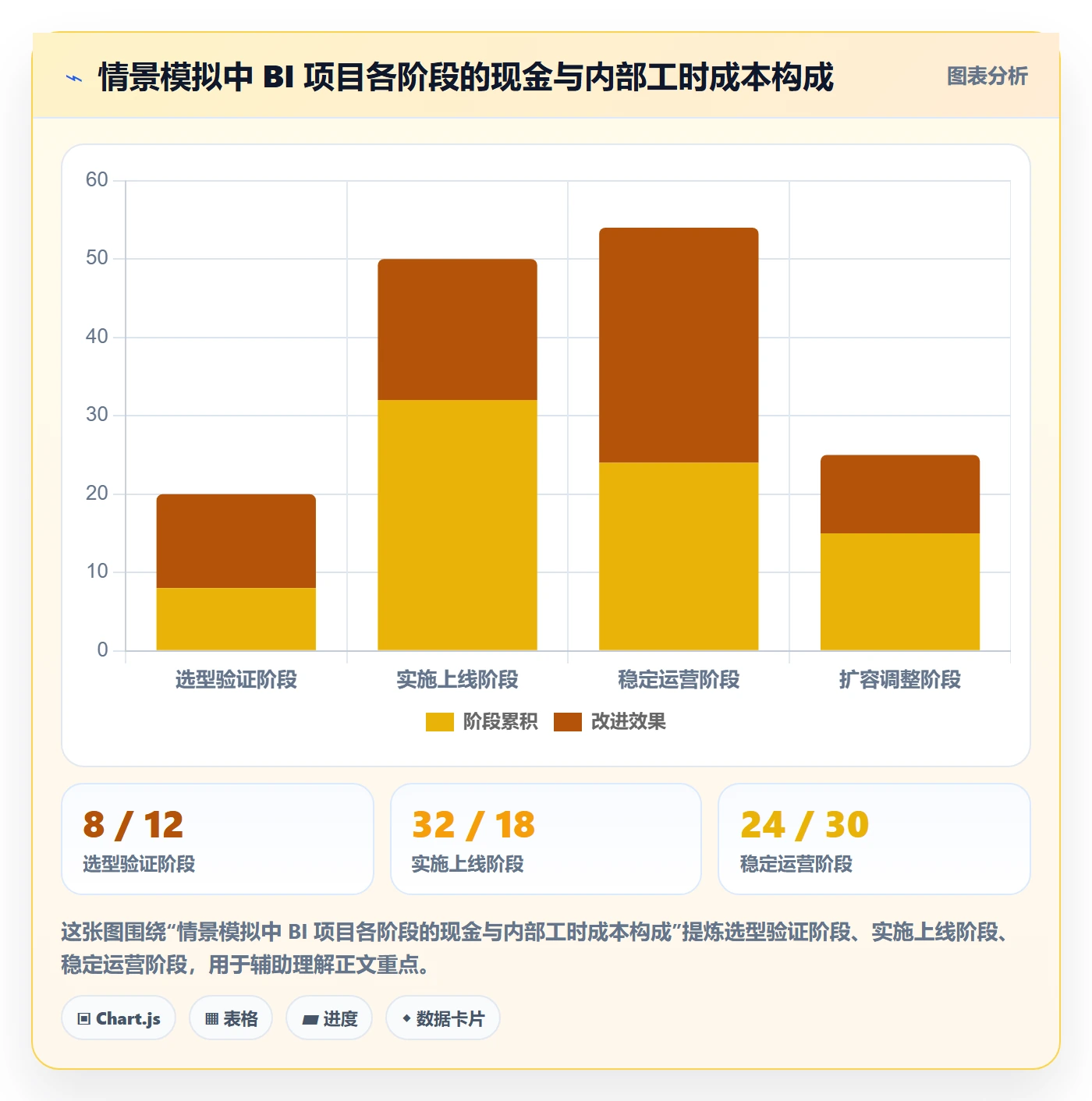 bi 平台基础课：选型成本相关的实操教程一次讲透