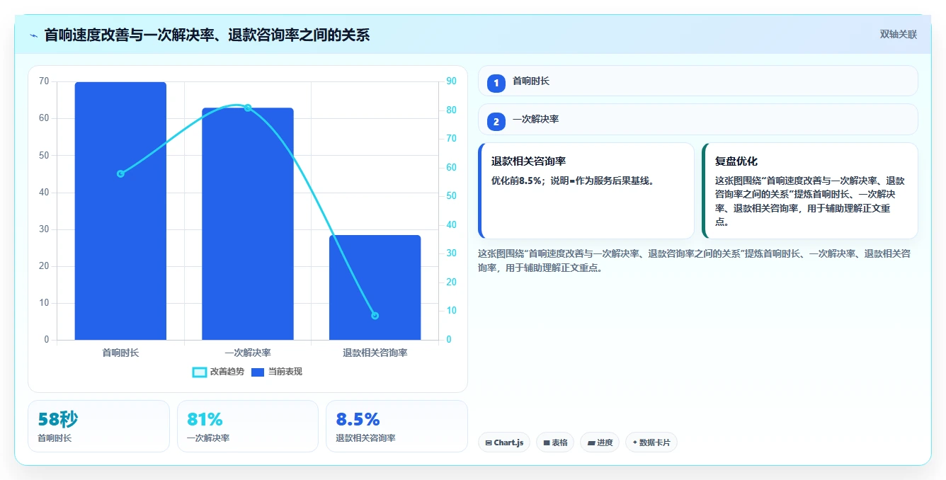 电商辅助软件：直播团队标准化教程：用客服提效复制建立工具体系