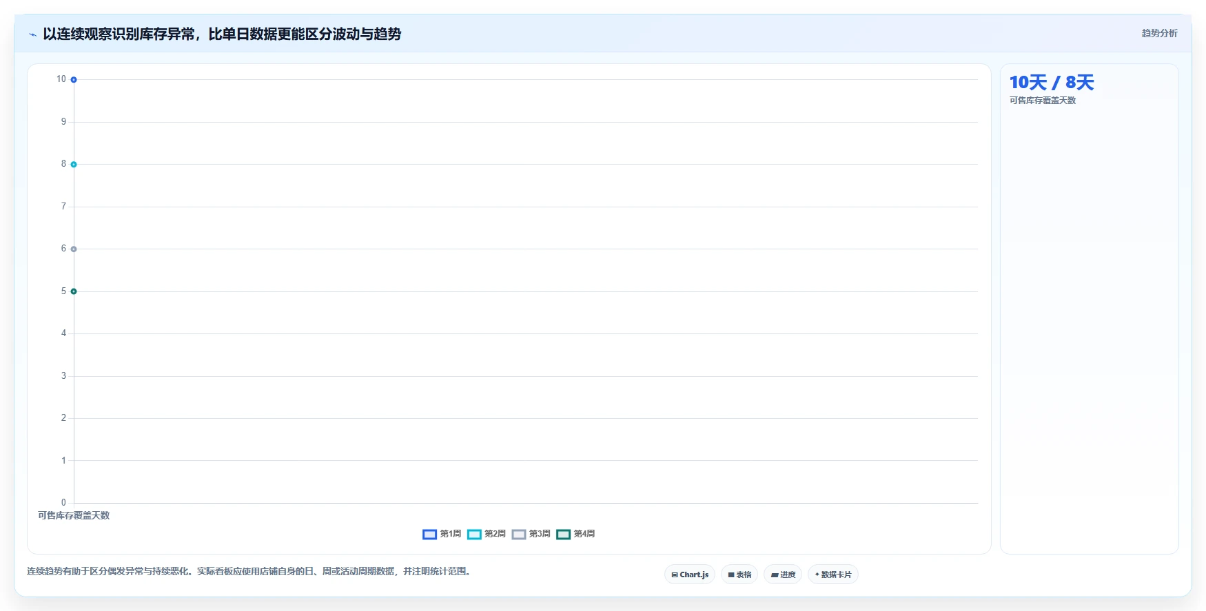 店铺运营包括哪些方面怎么管?以库存管理为核心的风险排查方案