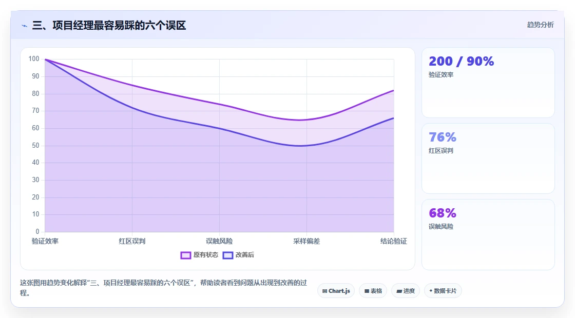 三、项目经理最容易踩的六个误区