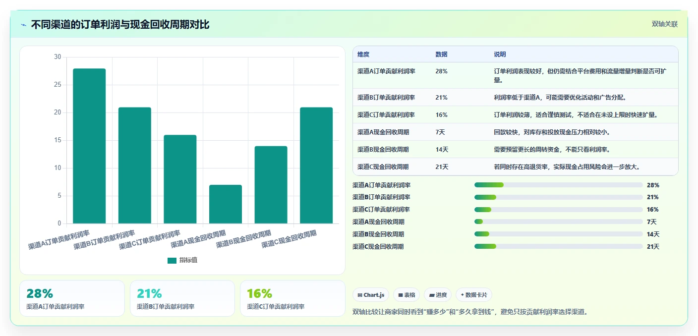 电商利润计算：品牌商家改善方案：告别平台费用不清，逐步实现降低亏损风险