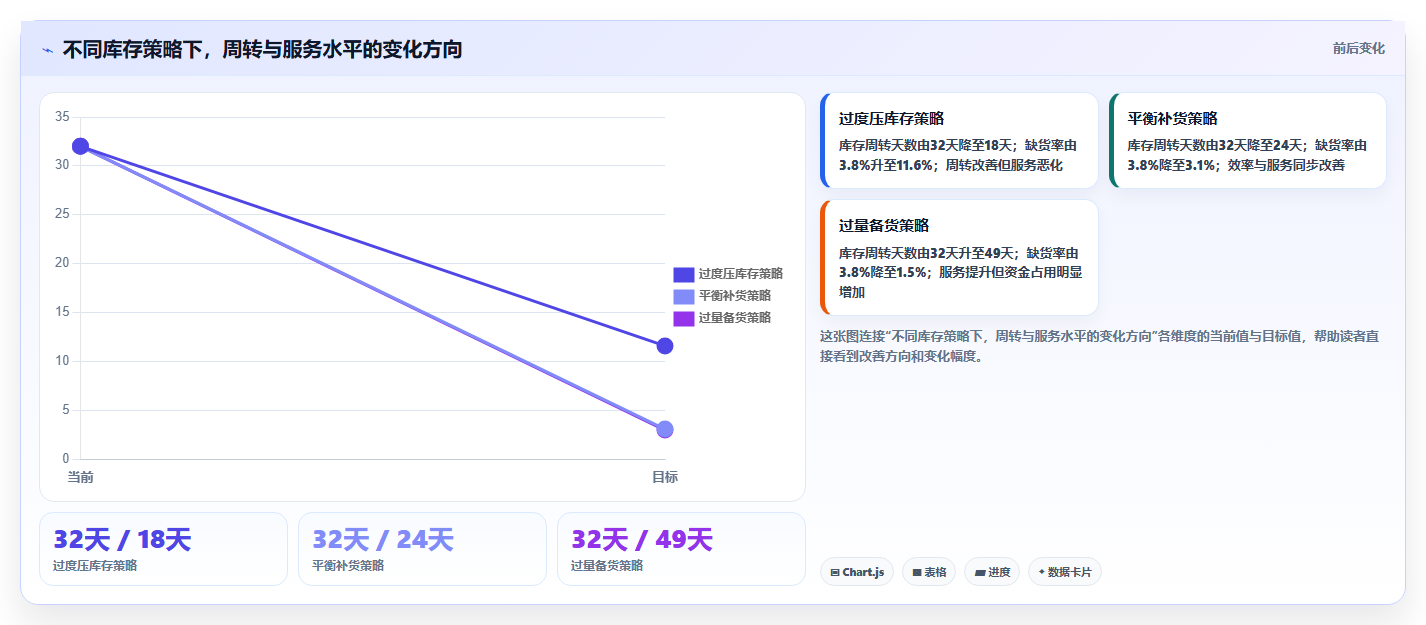 电商库存实施路径：补货计划如何完成成本控制