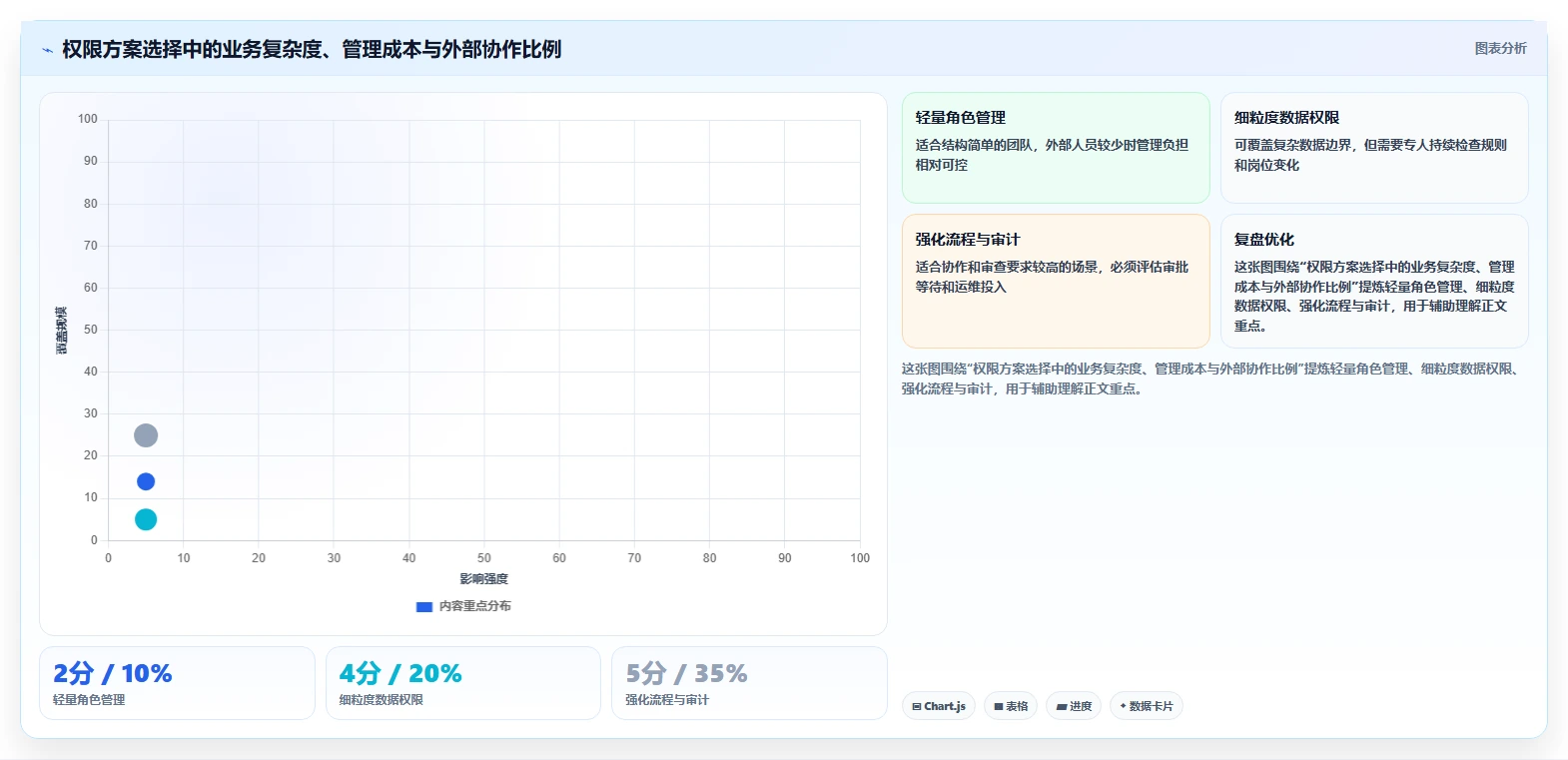 电商crm系统场景解析：权限合规中的工具对比怎么处理
