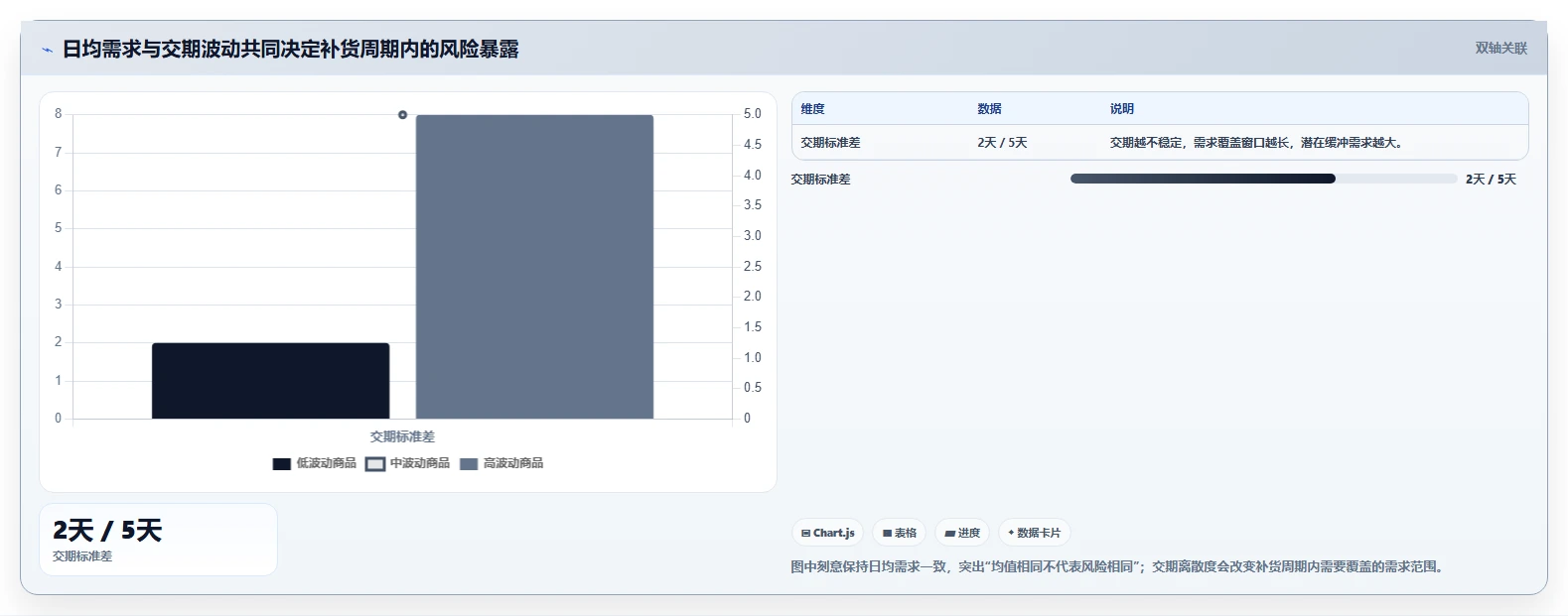 仓库安全库存管理运营框架：把采购周期纳入进阶玩法