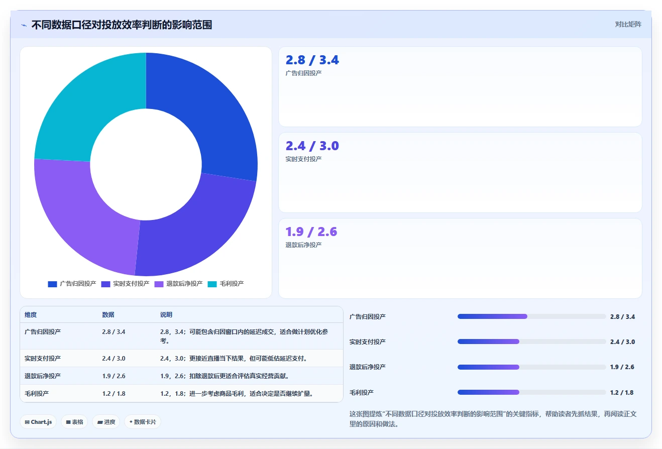 直播数据复盘：投流人员实操指南：围绕场观趋势解决“转化波动大