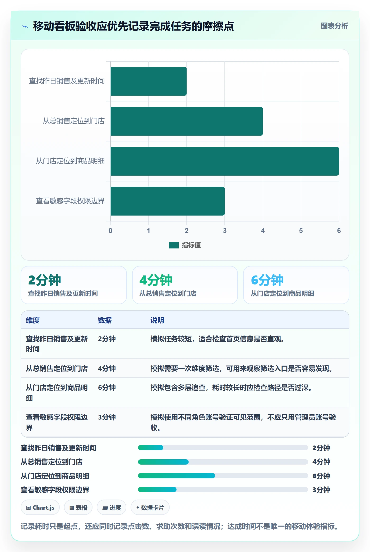 bi 平台能力清单：中小商家需要覆盖哪些移动查看事项