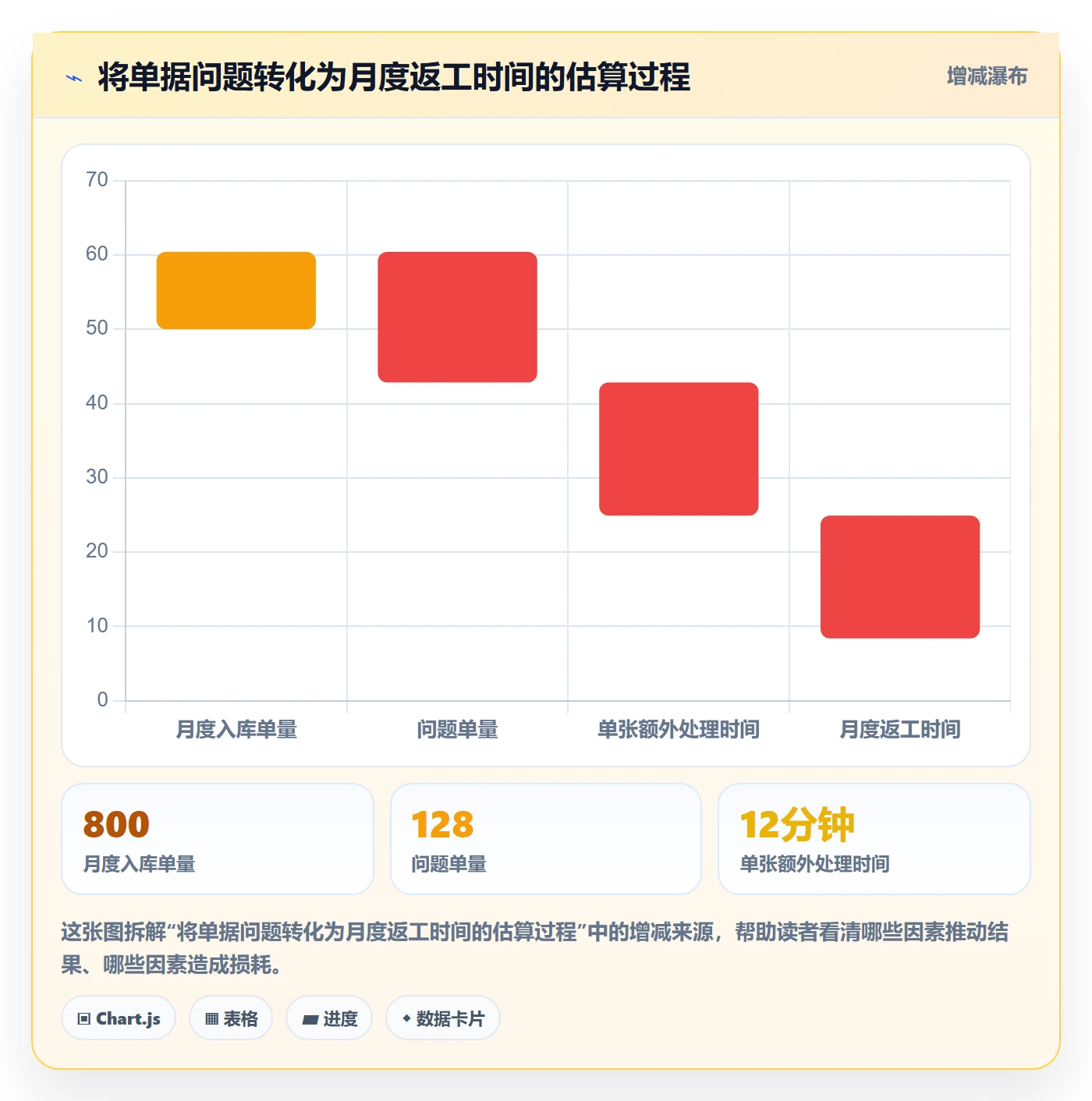 erp数据录入升级方案：用中小商家改善单据规范