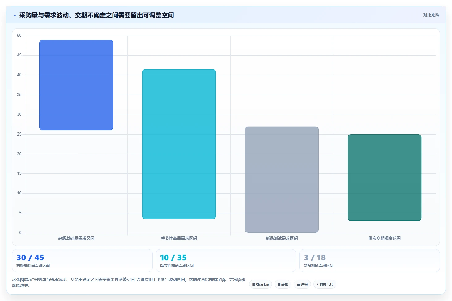 如何运营好一个店铺从0到1：商品结构的工具对比与操作要点