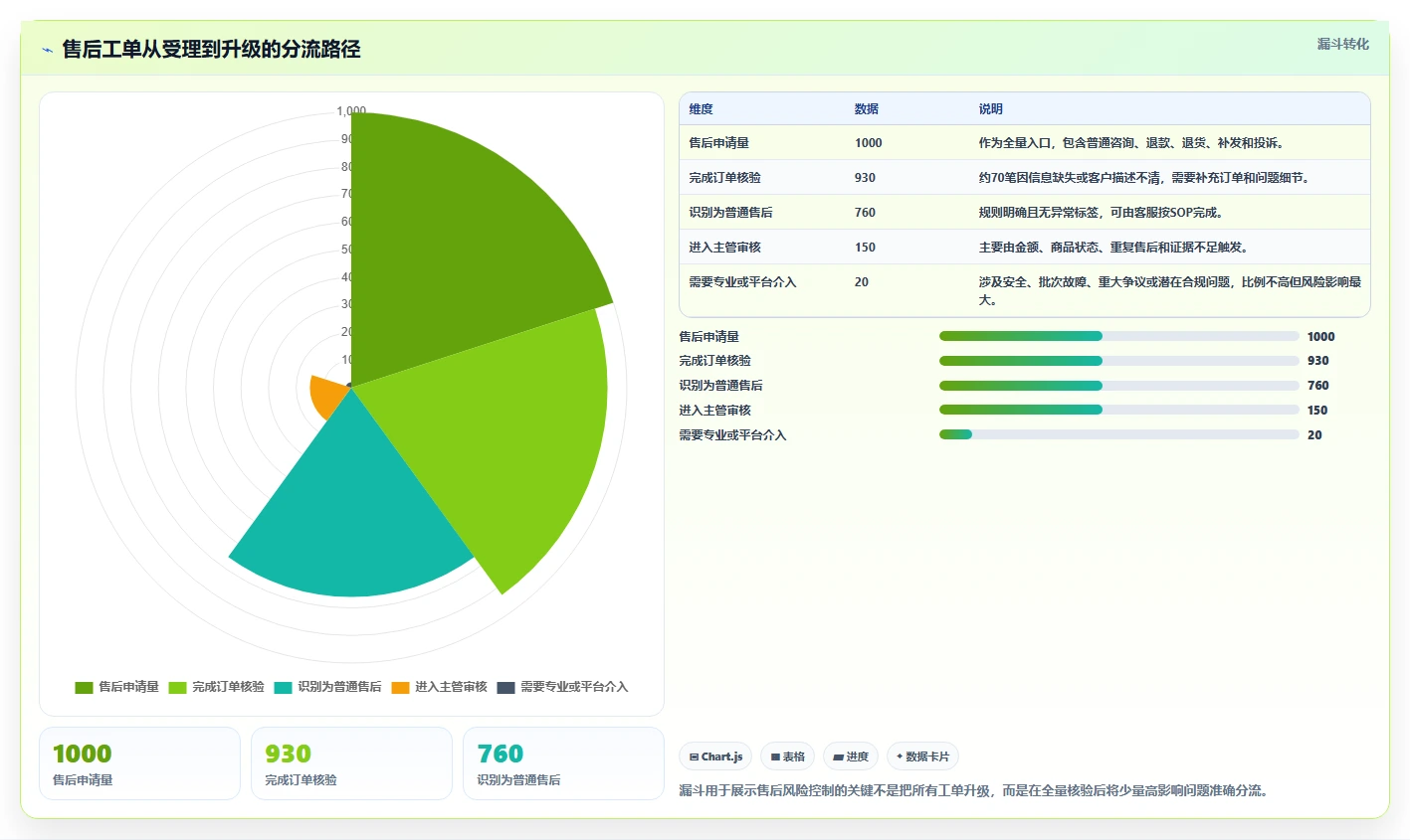 电商管理从0到1:客服售后的风险排查与操作要点
