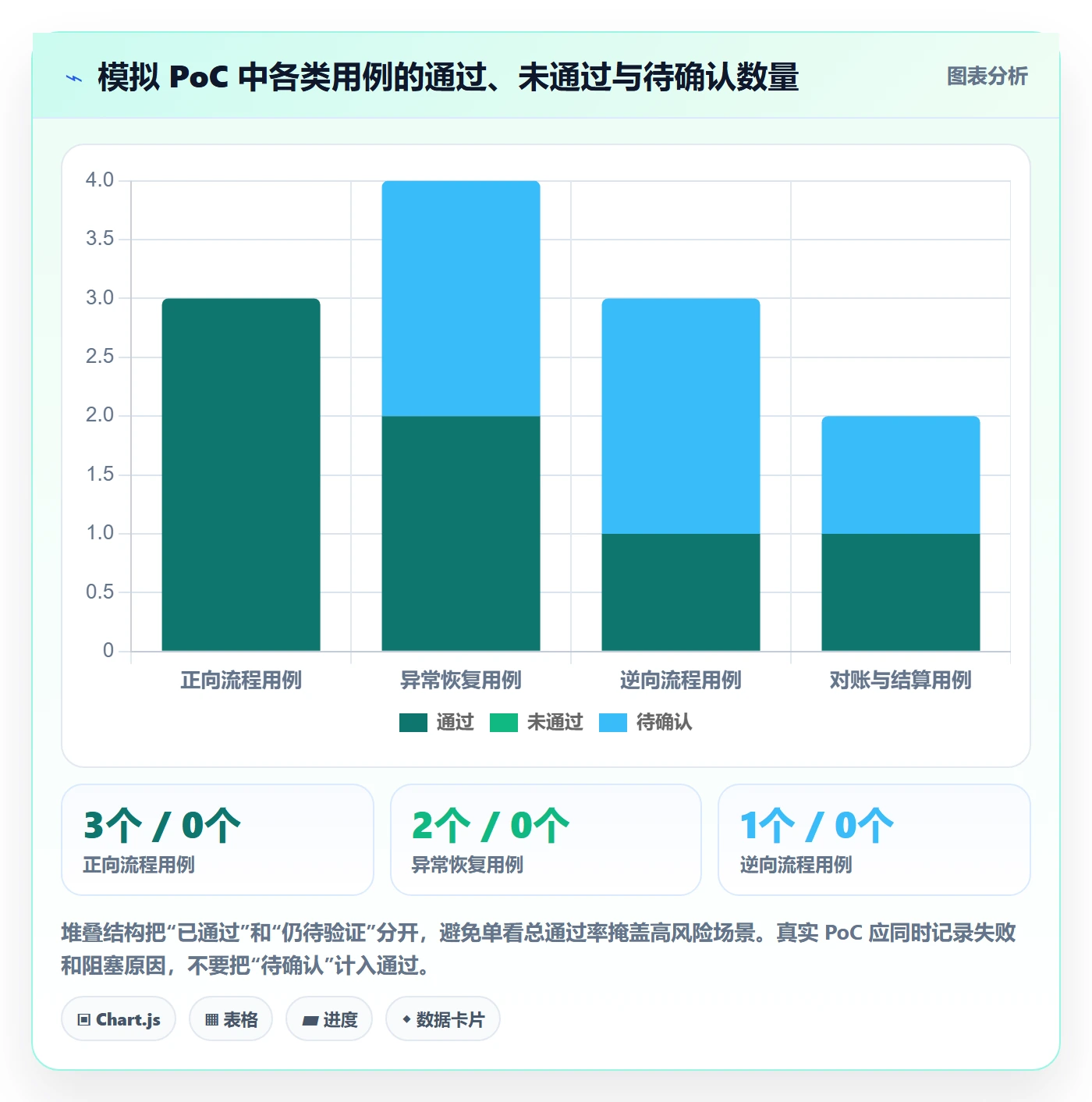分账系统怎么选？接口对接相关的核心功能判断标准