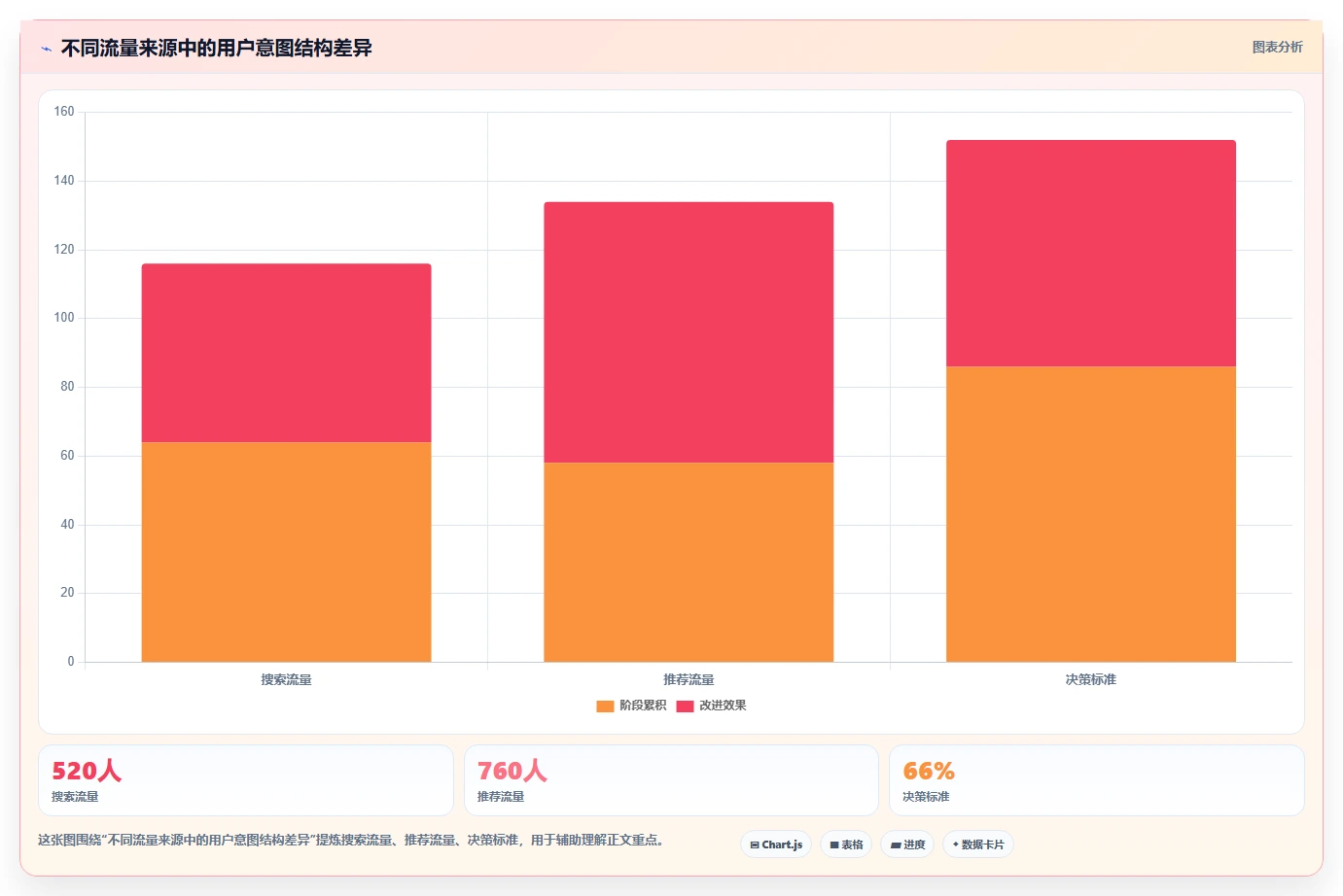 小红书数据分析：创业团队自查表：内容转化最容易出现的粉丝画像模糊