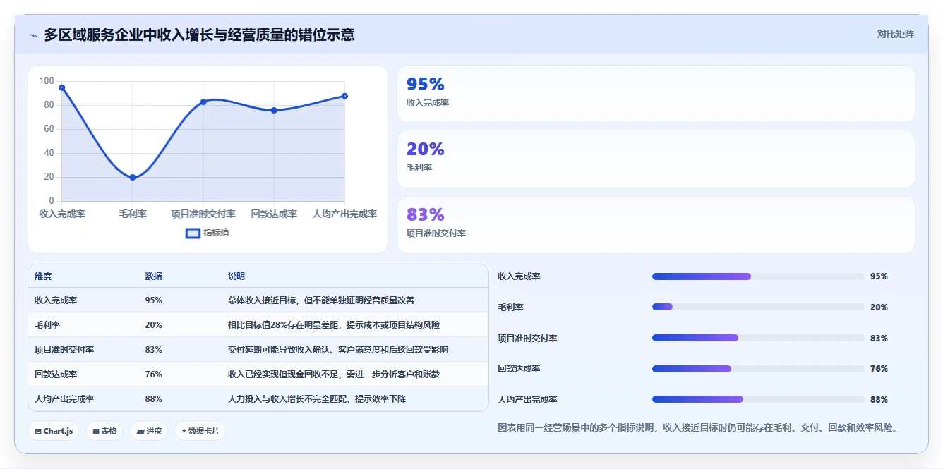 运营管理平台选择标准:经营分析维度如何评估自动化方案