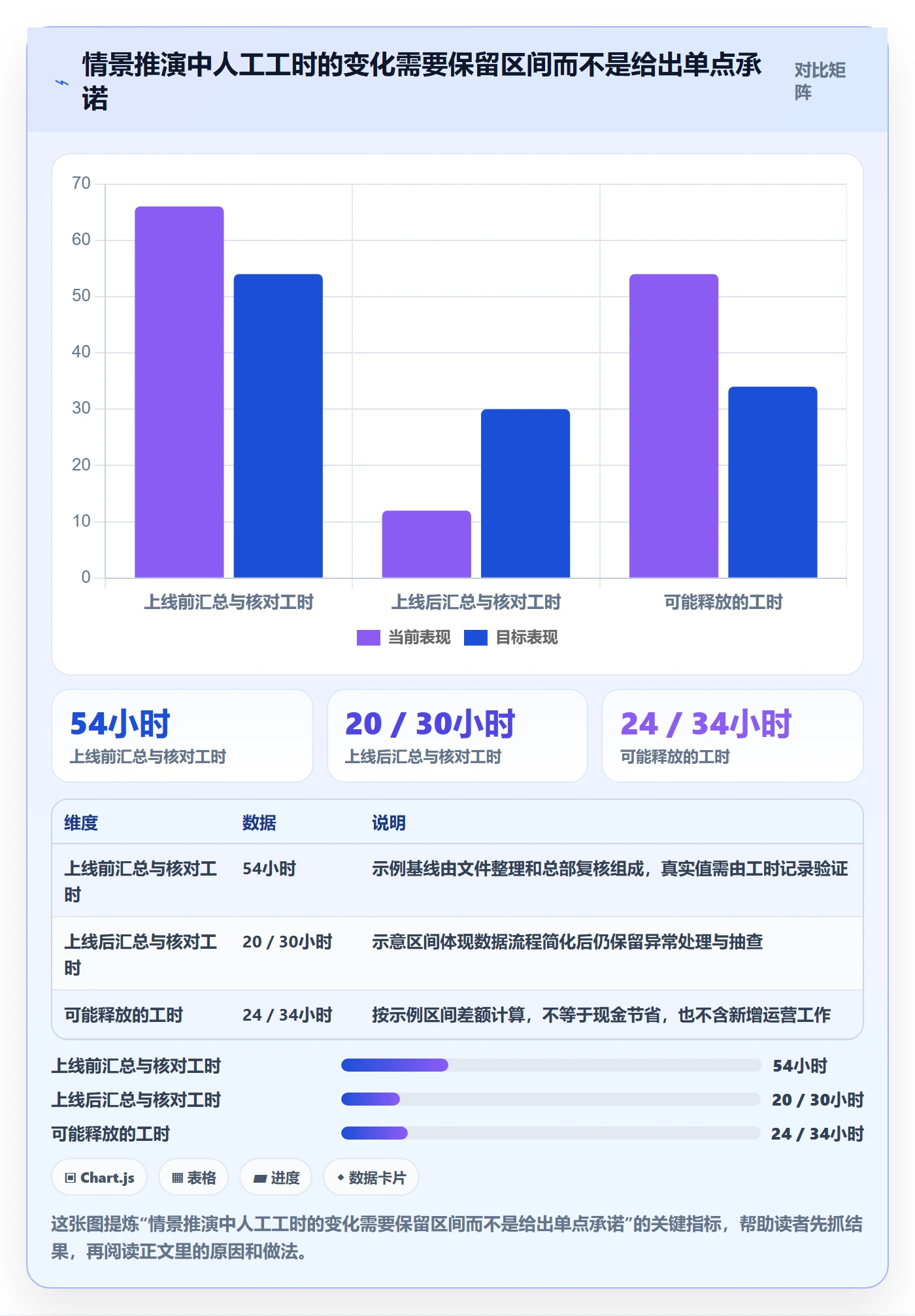 bi 平台流程设计：选型成本从哪里开始