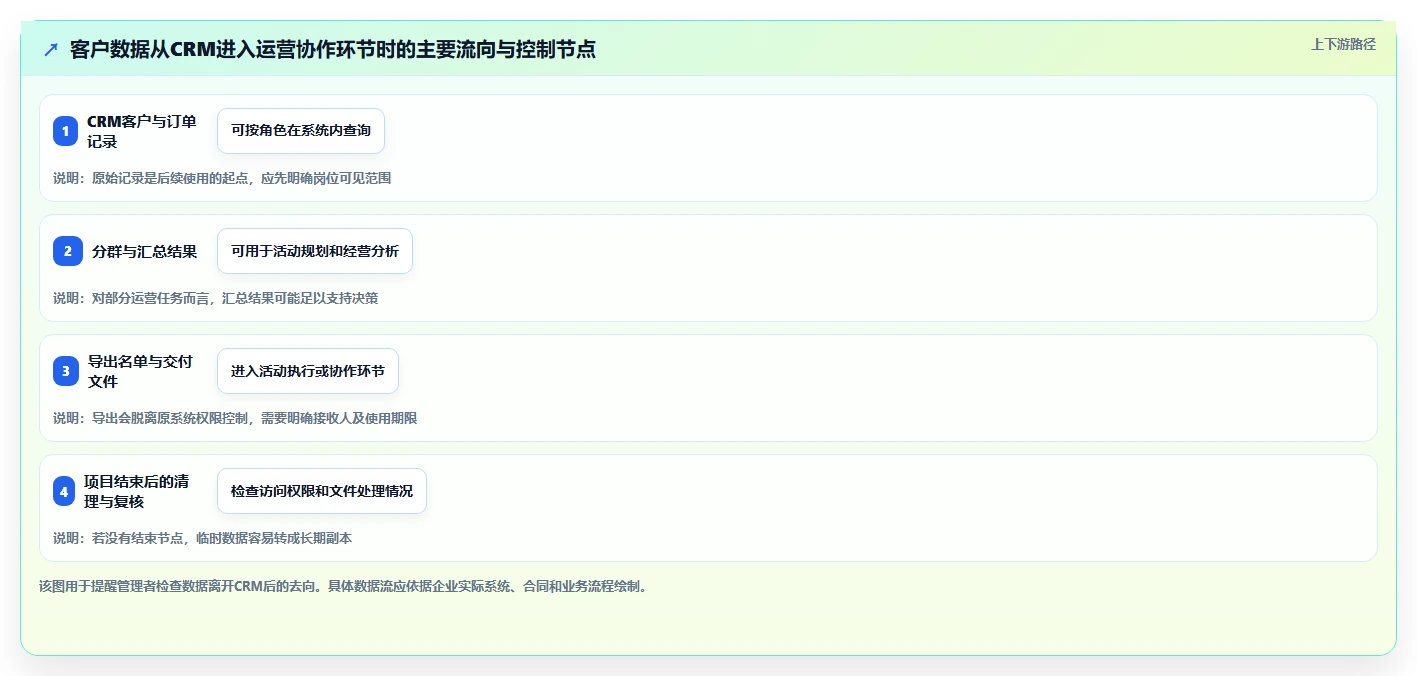 电商crm系统怎么管？以权限合规为核心的进阶玩法方案