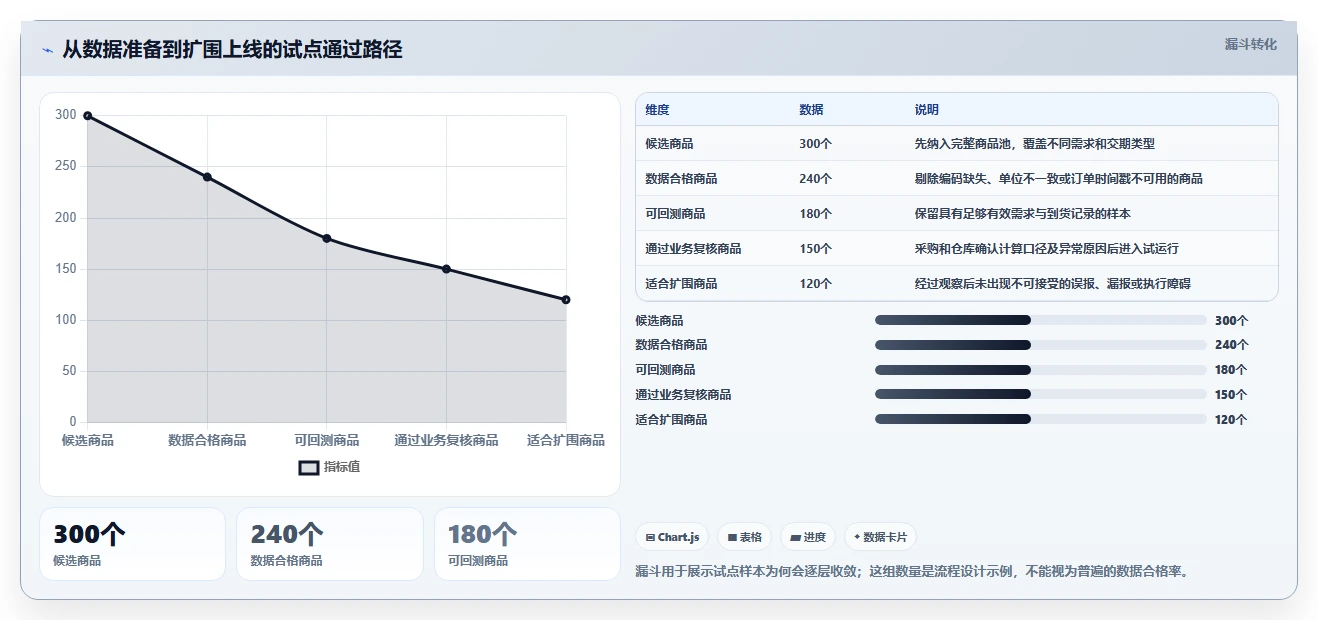 仓库安全库存管理实践指南：采购周期的工具对比怎样更有效