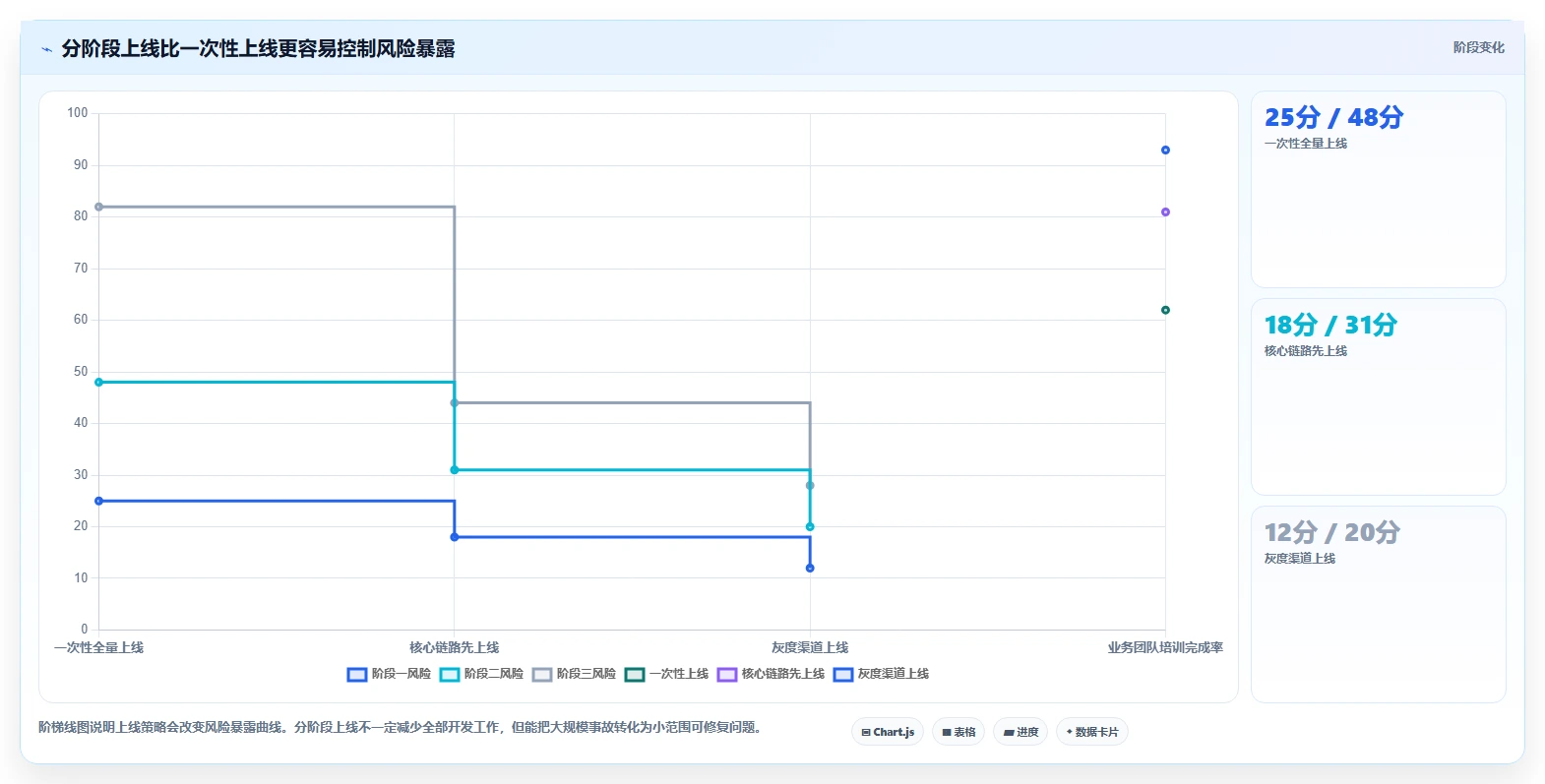 电商系统开发:品牌商家落地路线图:从需求评审走向控制开发预算