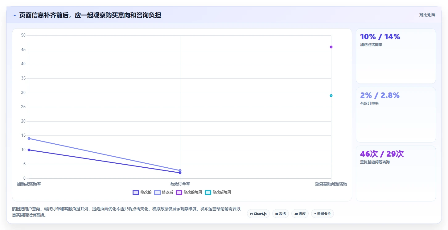 如何运营好一个店铺应用思路：围绕流量获取拆解实操教程