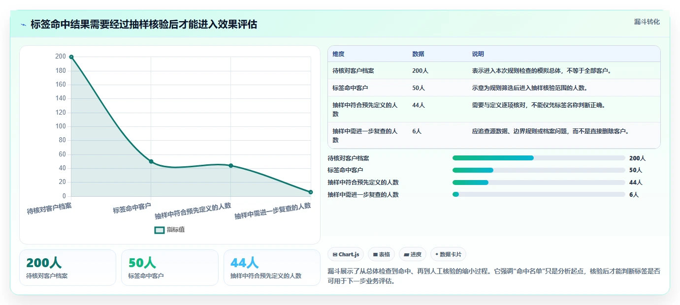 电商crm系统配置指南：客户标签需要哪些常见误区设置