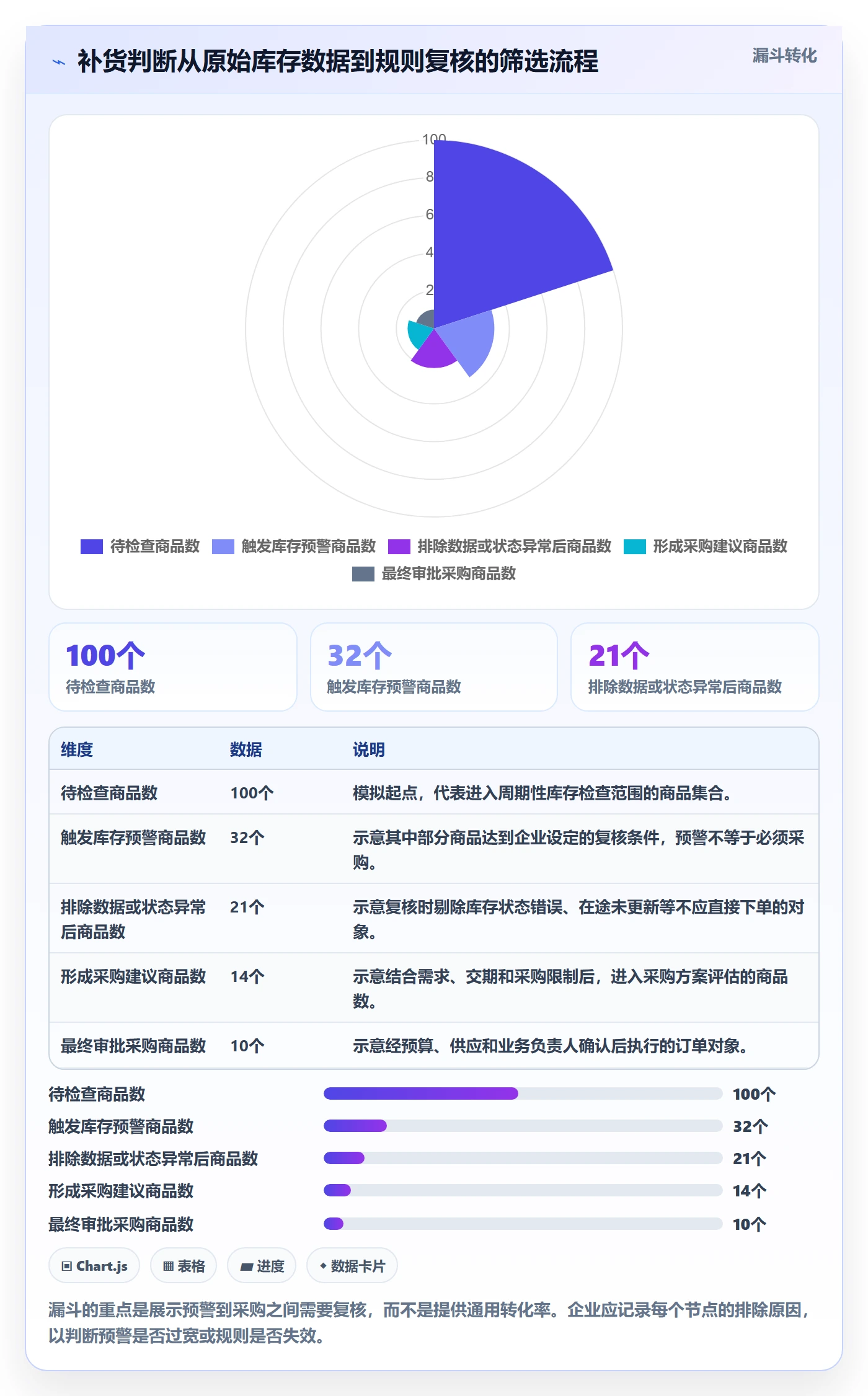 库存管理系统实用方法：围绕库存台账建立增长策略