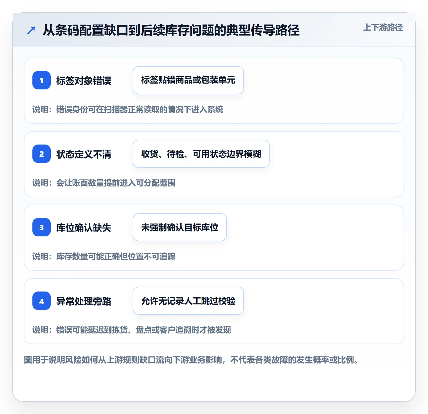 库存管理系统配置指南:条码作业需要哪些流程设计设置