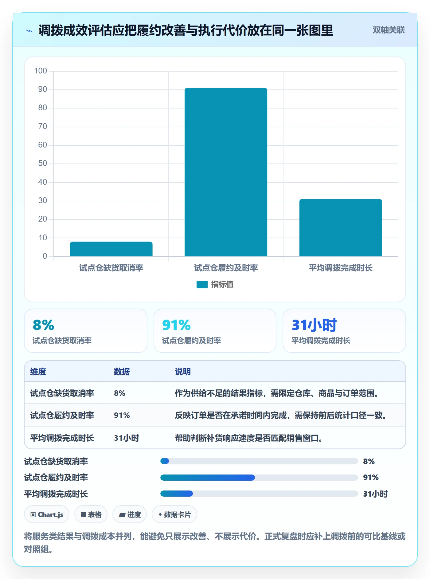 库存管理系统实战复盘：从多仓调拨验证增长策略效果