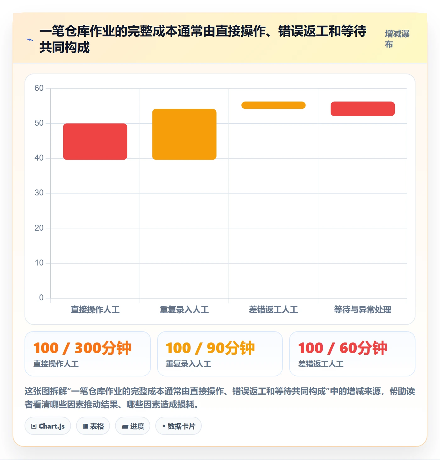 库存管理系统怎么优化？先从条码作业的成本控制入手