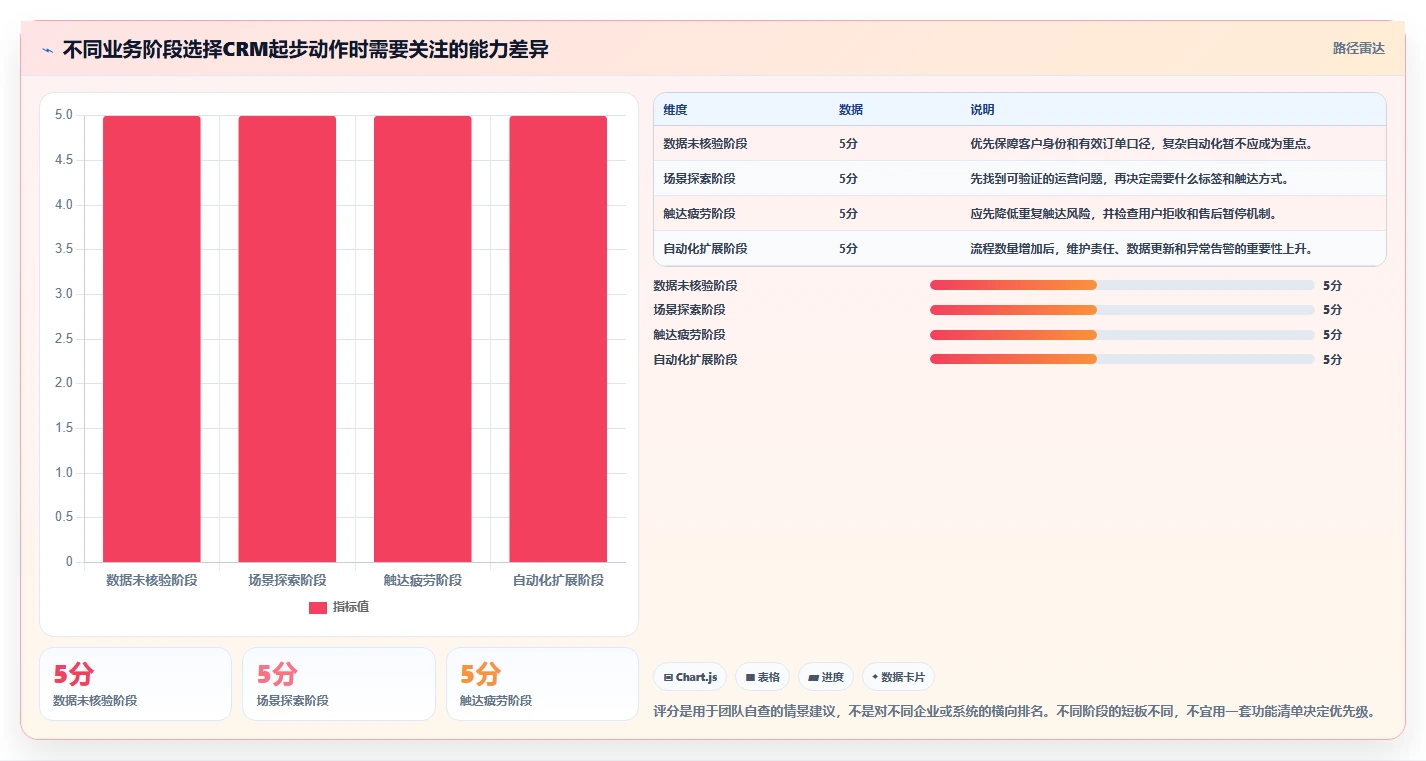 电商crm系统管理要点：复购提升的新手避坑如何设计