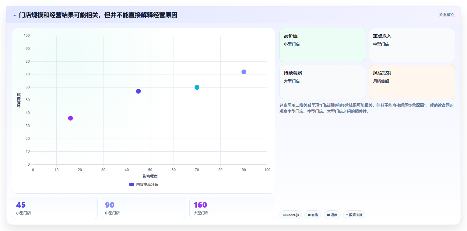 运营数据怎么选？数据采集相关的多店经营判断标准