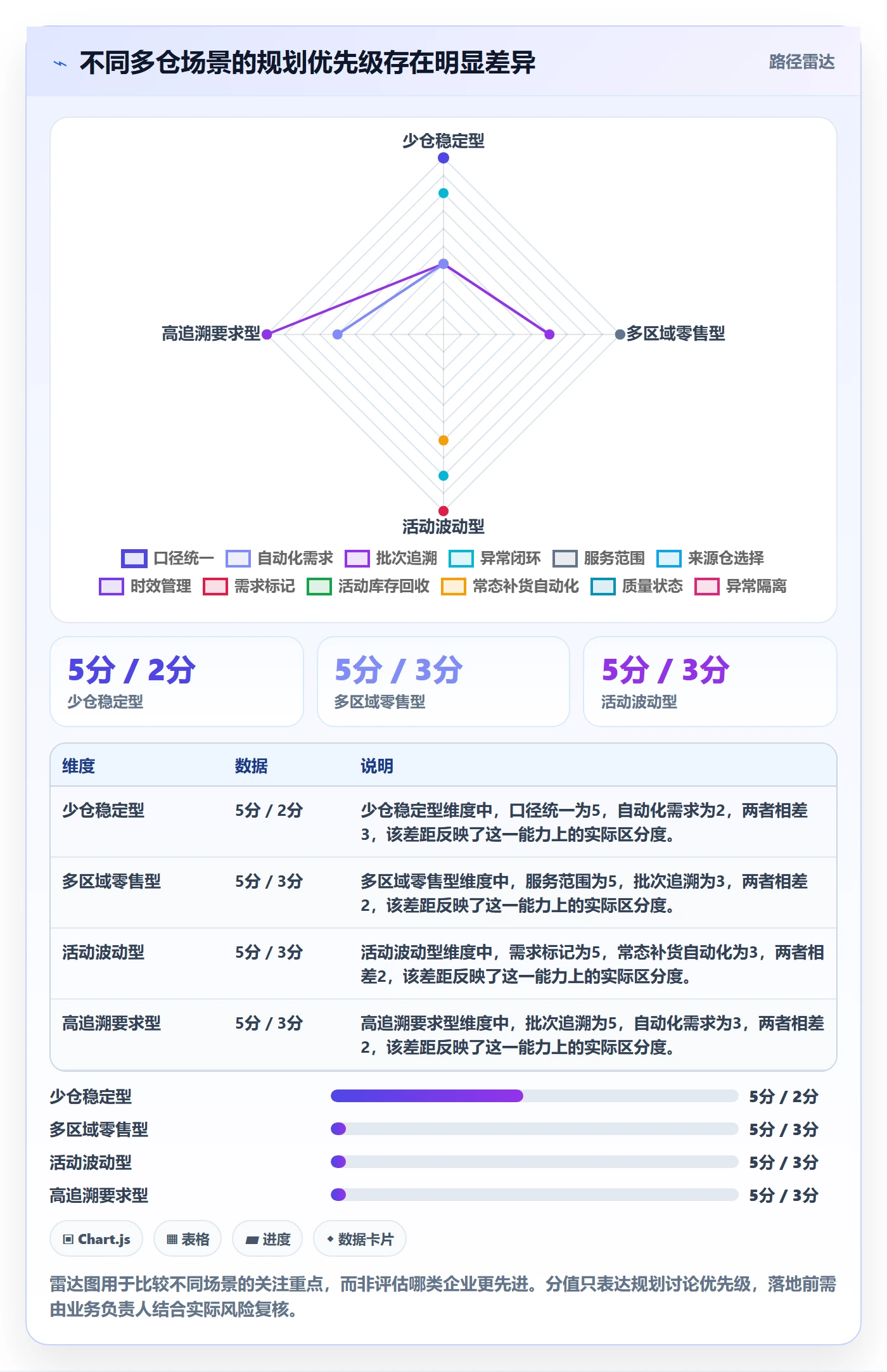 库存管理系统规划方法：多仓调拨与常见误区如何衔接