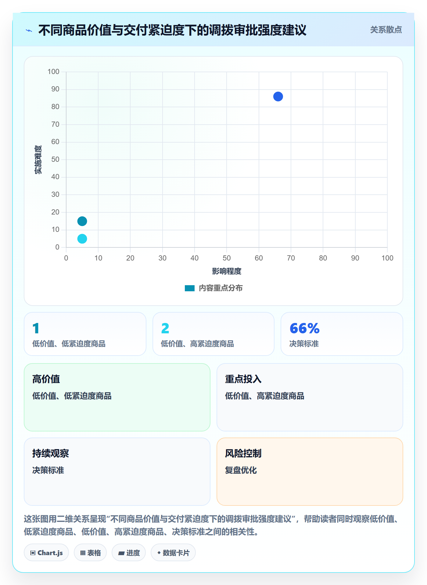 库存管理系统实用方法：围绕多仓调拨建立成本控制