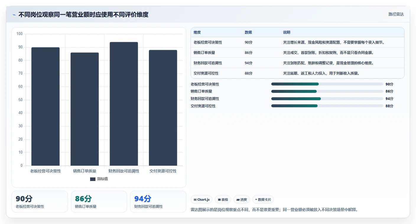 营业额分析：个体老板团队协同指南：月度复盘如何提升减少手工统计