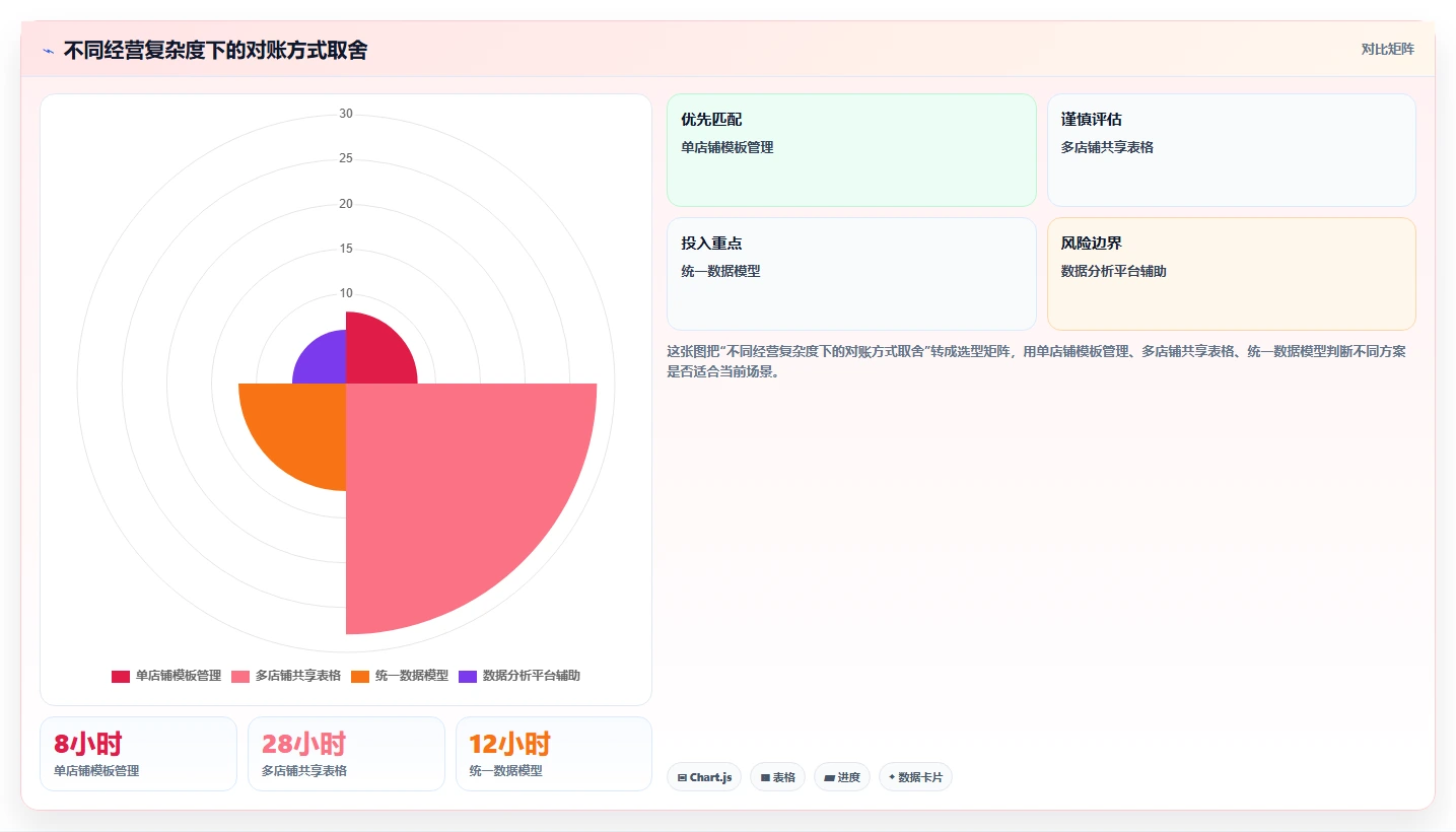 电商进销存：品牌商家自查表：供应商管理最容易出现的跨店对账难