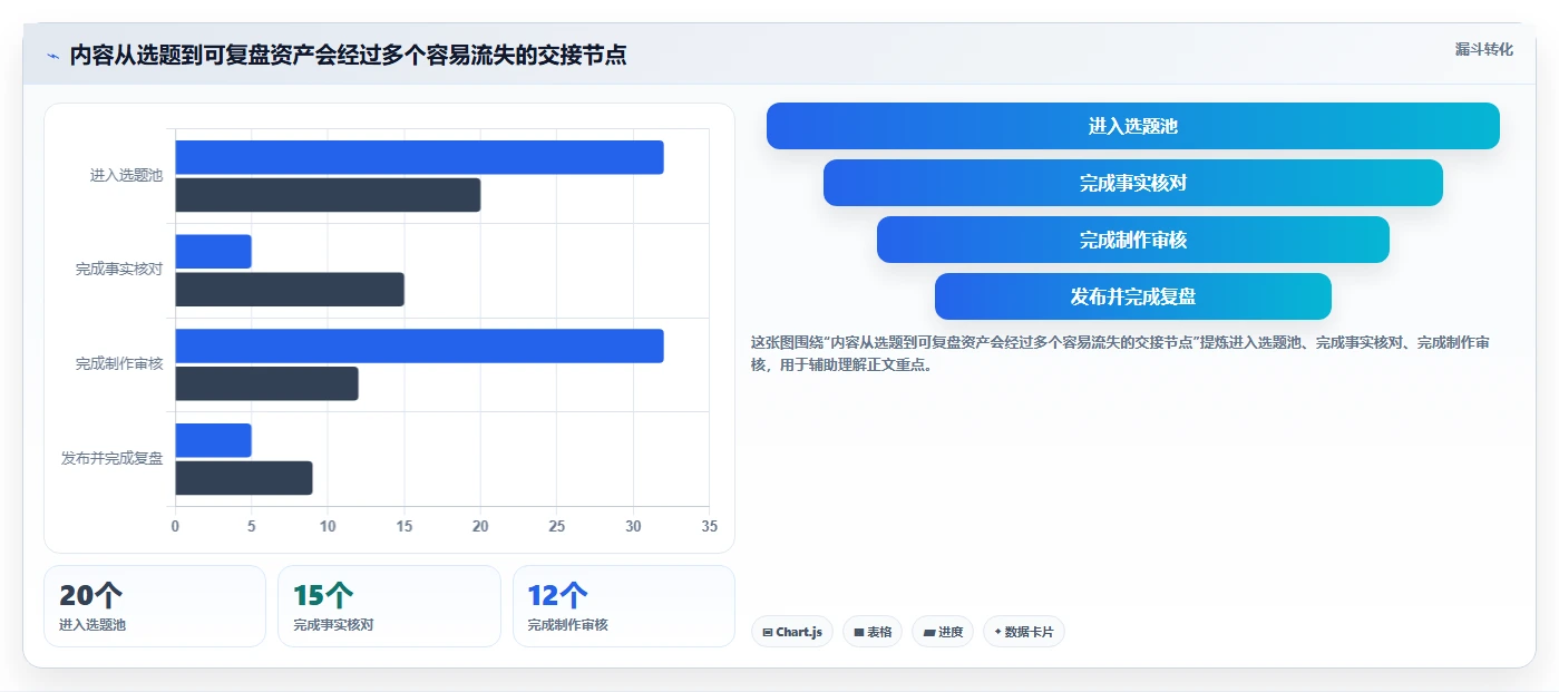 店铺运营包括哪些方面从0到1:内容运营的标准化管理与操作要点