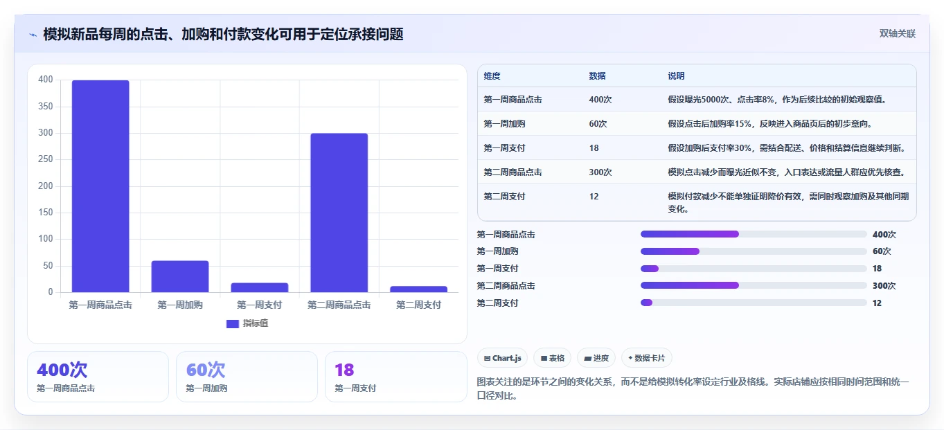 店铺运营包括哪些方面方案设计:商品运营场景的新手避坑怎么做