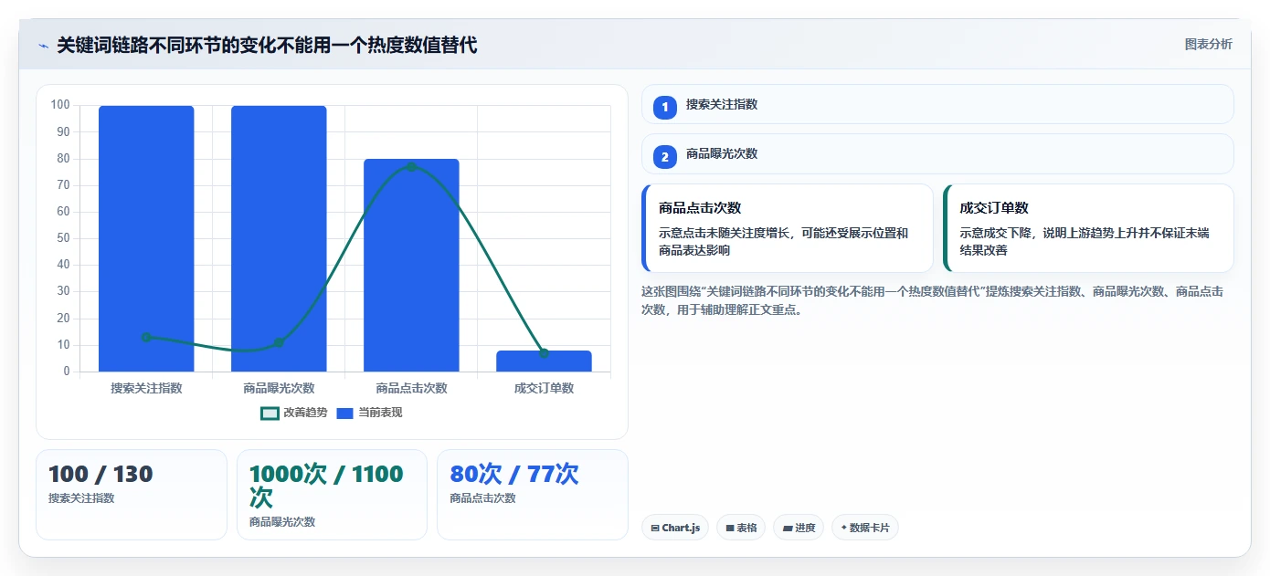 拼多多数据分析工具免费怎么选？关键词趋势相关的常见误区判断标准