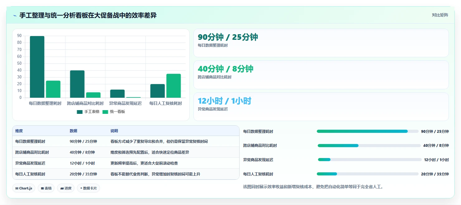 电商辅助软件：个人卖家实战复盘：大促备战中账号切换频繁的定位步骤