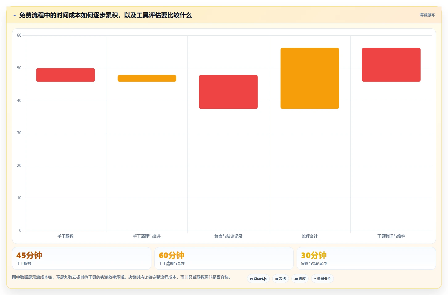 拼多多数据分析工具免费升级方案:用落地案例改善使用限制