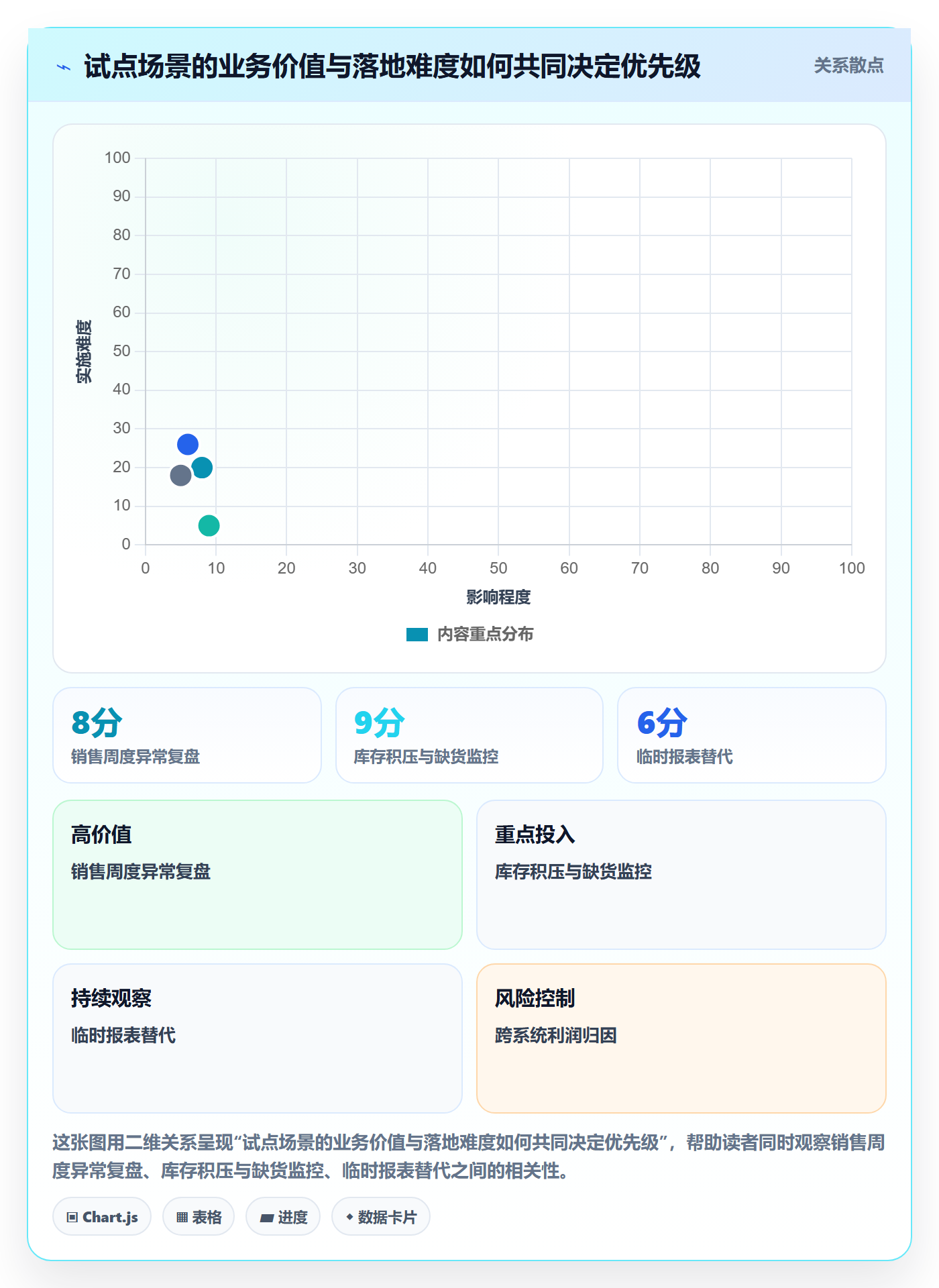 bi 平台怎么落地?从自助分析讲清日常管理