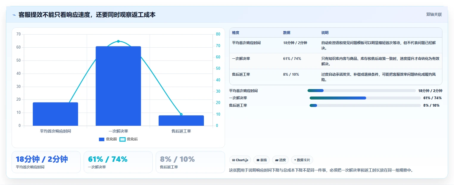 电商辅助软件：个人卖家快速排查：客服提效为何会导致学习门槛高
