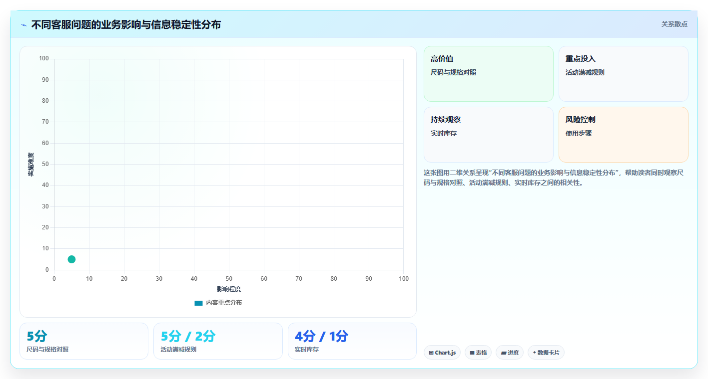 电商辅助软件：客服团队数据版方案：图片制作的目标、动作与检查点