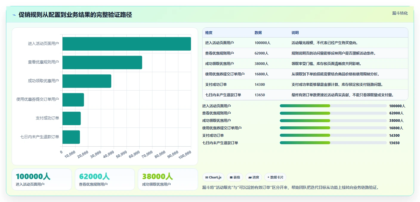 电商系统开发：开发团队案例思路：长期迭代怎样优化持续迭代