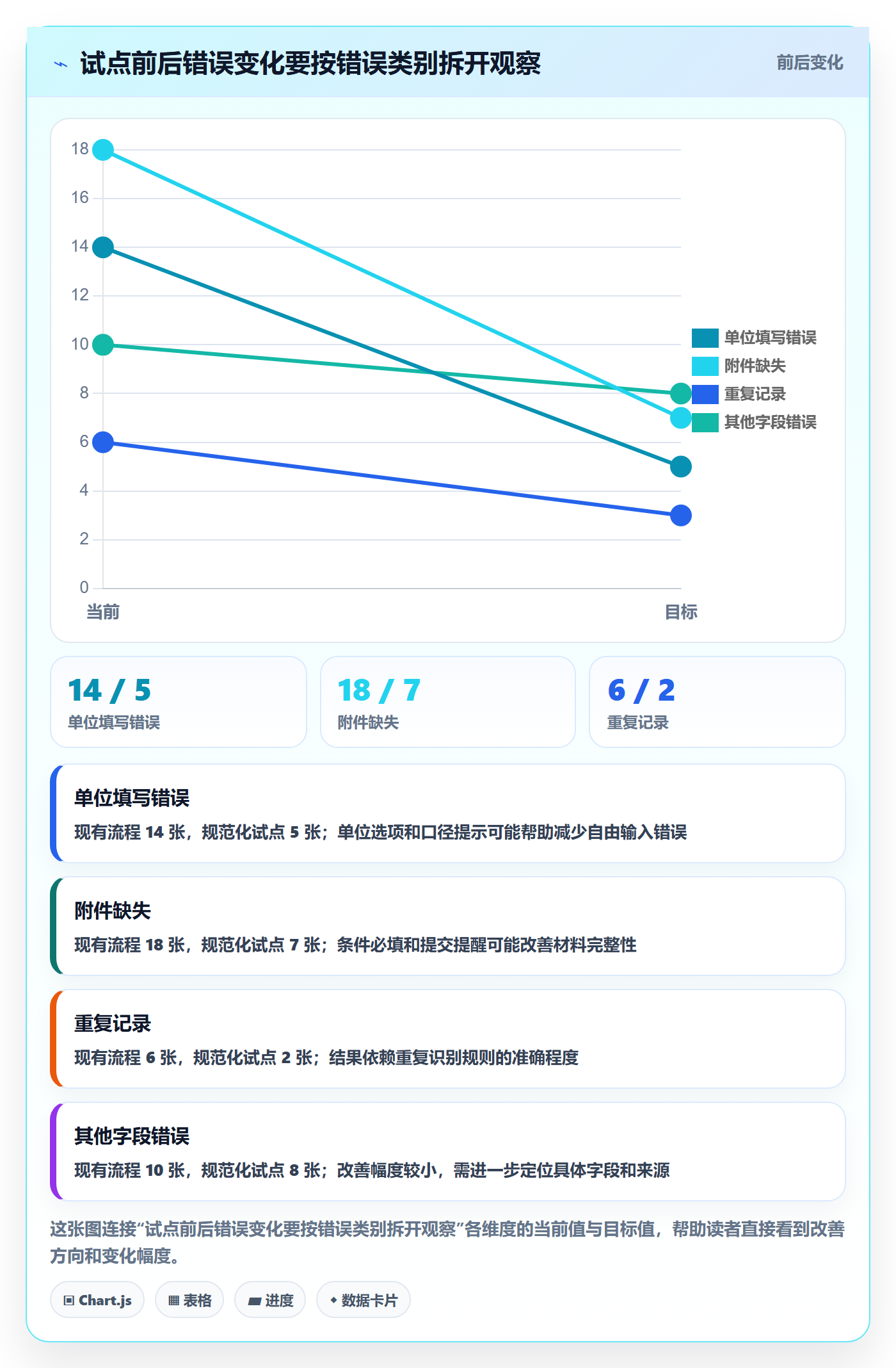 erp数据录入进阶课：围绕单据规范完善工具对比