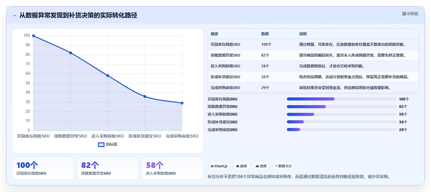 电商进销存:品牌商家场景拆解:精细化运营如何做到缩短处理时间